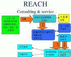 REACH法规附件17对PAHS检测提出新标准