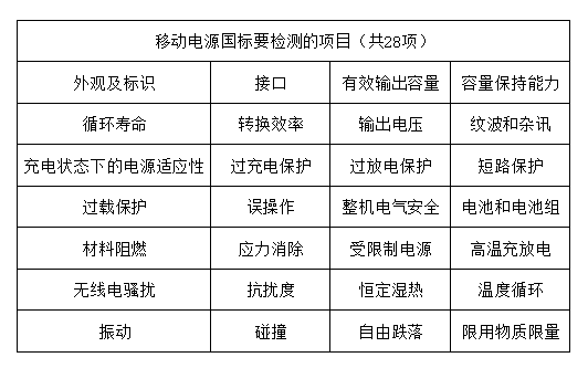 移动电源充电宝国家标准GB/T 35590：2017测试项目