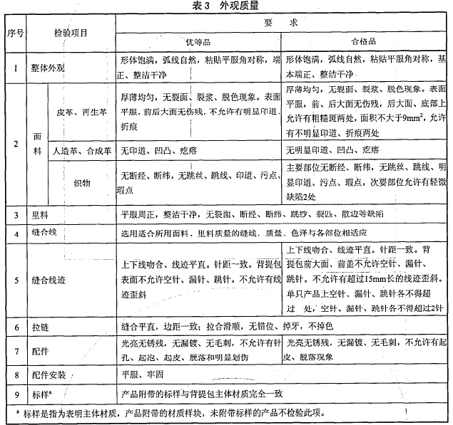 箱包质检