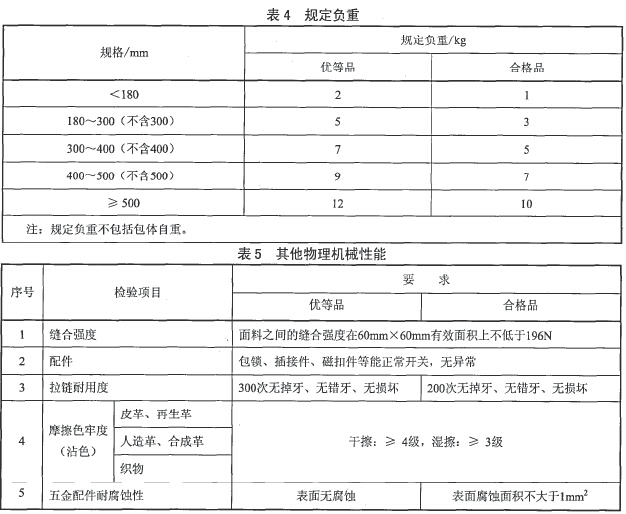 箱包质检