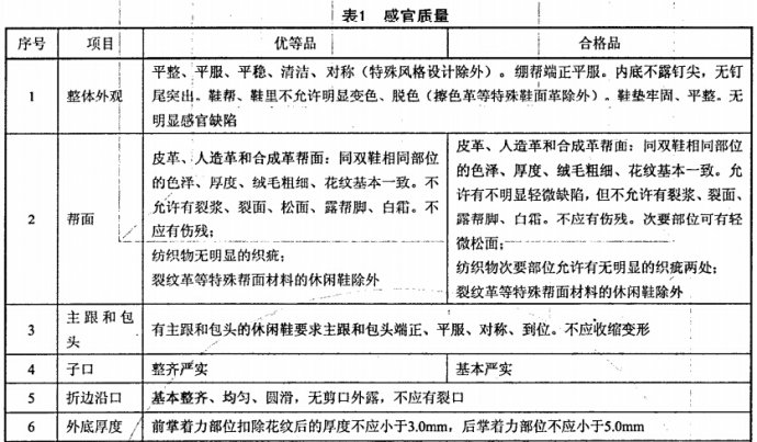 质检报告