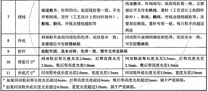 质检报告