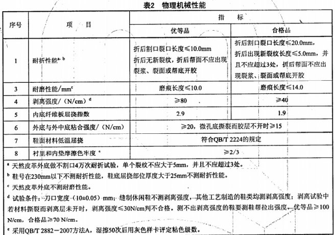 质检报告