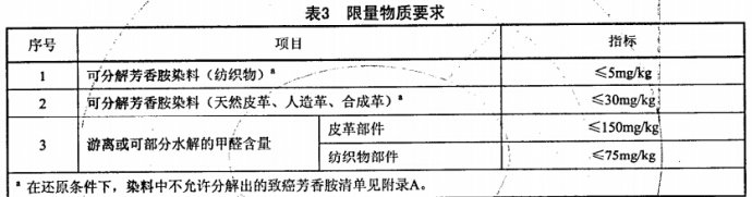 质检报告