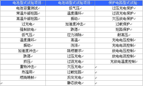 质检