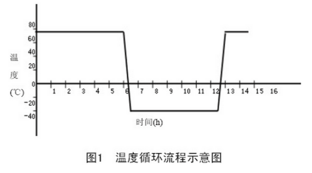 质检报告