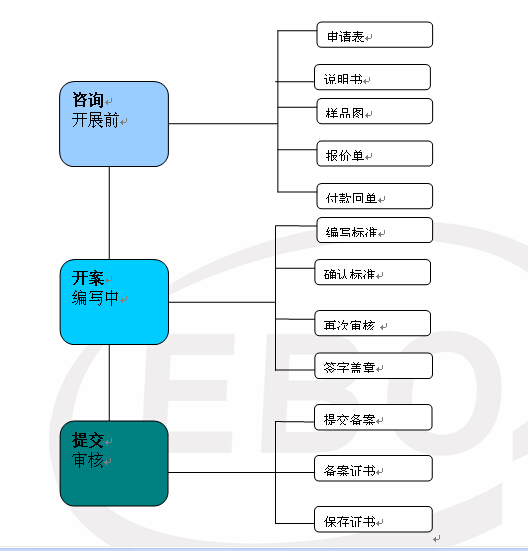 最新企业标准备案流程