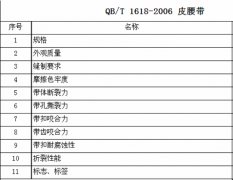 皮带/腰带怎么做质检报告