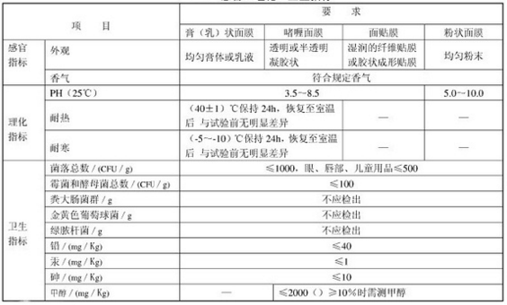 面膜质检项目